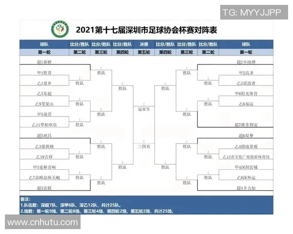 深圳足球队杯赛表现分析与比赛经验总结