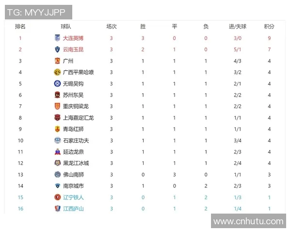 广州篮球队在奥运会积分榜上以90分稳居第一名引发关注 广州篮球队在奥运会积分榜上以90分稳居第一名引发关注
