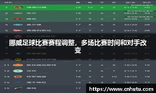 挪威足球比赛赛程调整，多场比赛时间和对手改变