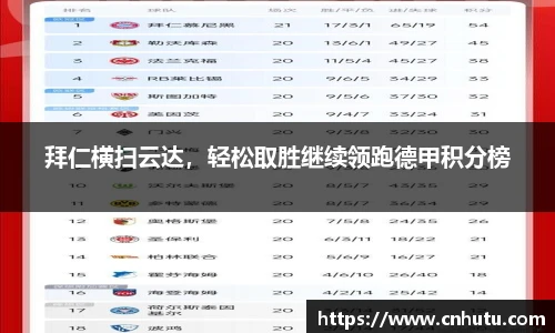 拜仁横扫云达，轻松取胜继续领跑德甲积分榜
