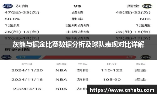 灰熊与掘金比赛数据分析及球队表现对比详解